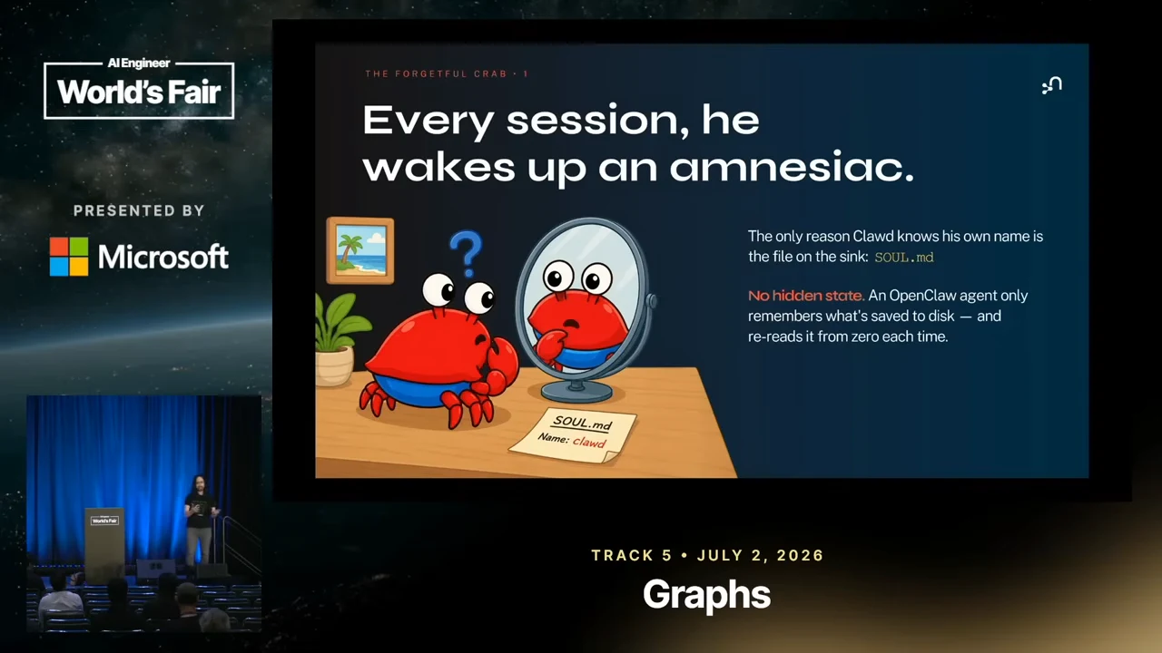 A cartoon crab looks into a mirror beside a SOUL.md note; text explains that the agent remembers what is saved to disk and rereads it each time.