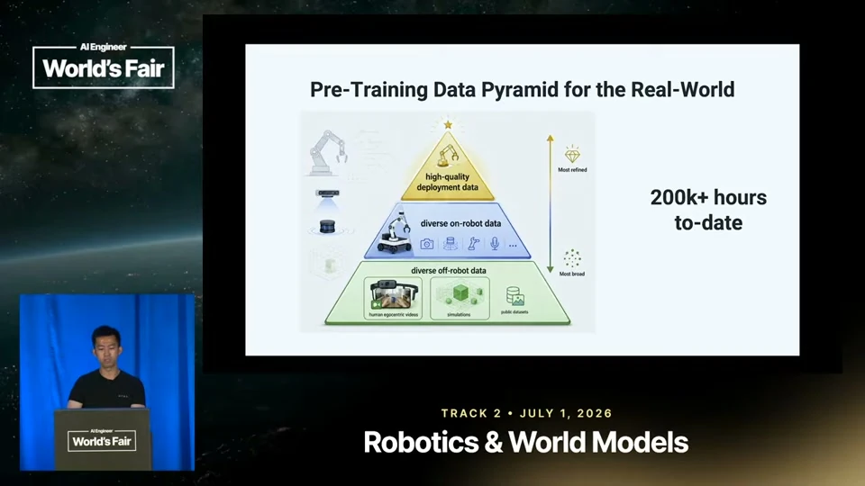 Source frame: Broad data supplies knowledge; robot data supplies precision