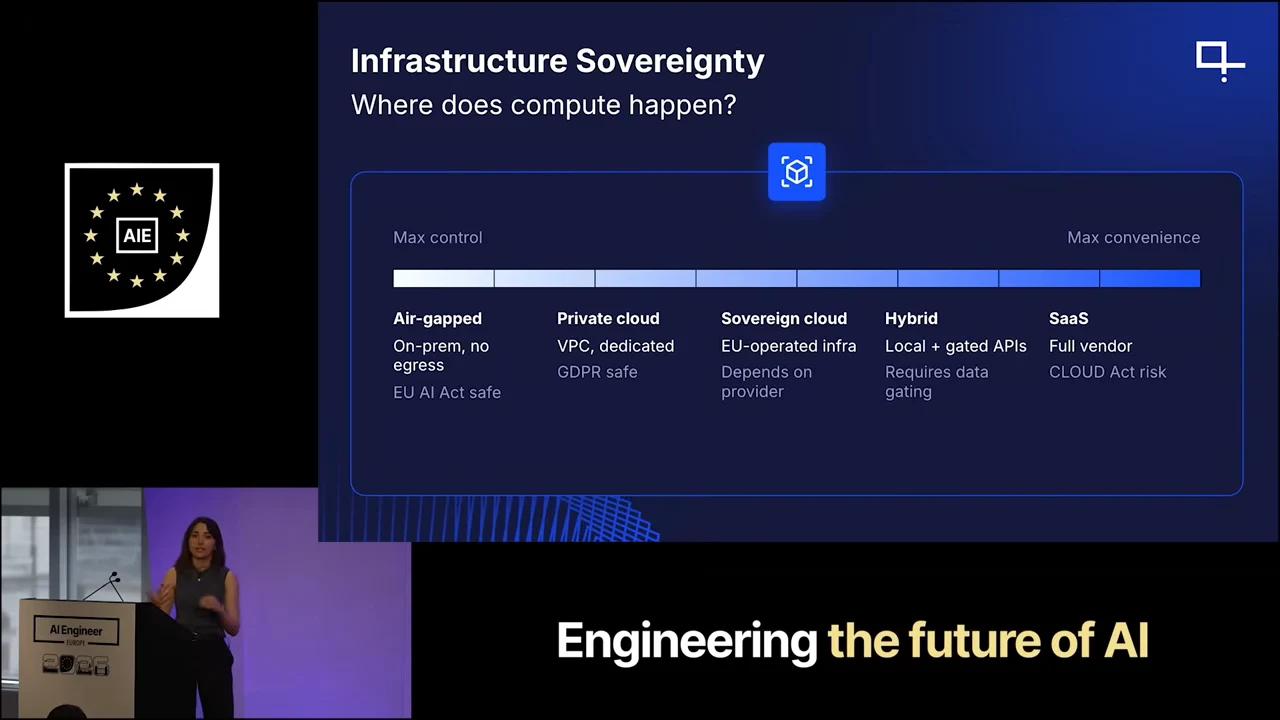 Infrastructure Sovereignty slide showing a spectrum from air-gapped through private cloud, sovereign cloud and hybrid to SaaS, with deployment and jurisdiction notes.