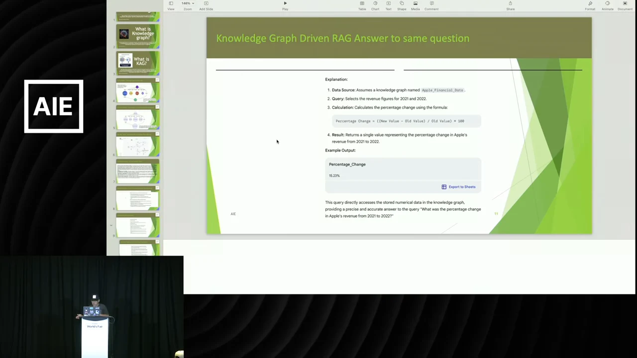 Slide titled “Knowledge Graph Driven RAG Answer to same question,” with numbered explanation steps, a percentage-change formula, and an example output box.