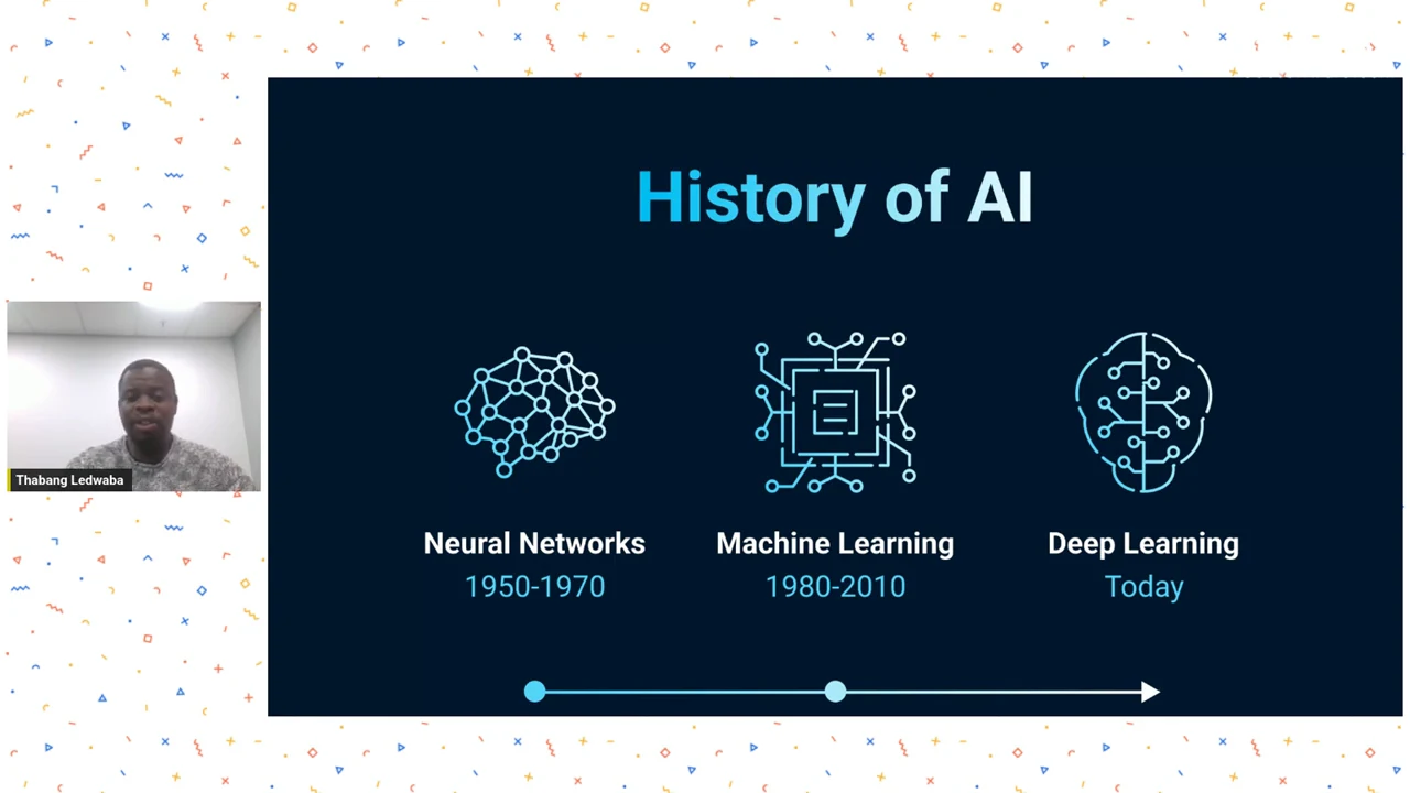 History of AI slide with three icons labeled Neural Networks 1950–1970, Machine Learning 1980–2010, and Deep Learning Today above a horizontal arrow.