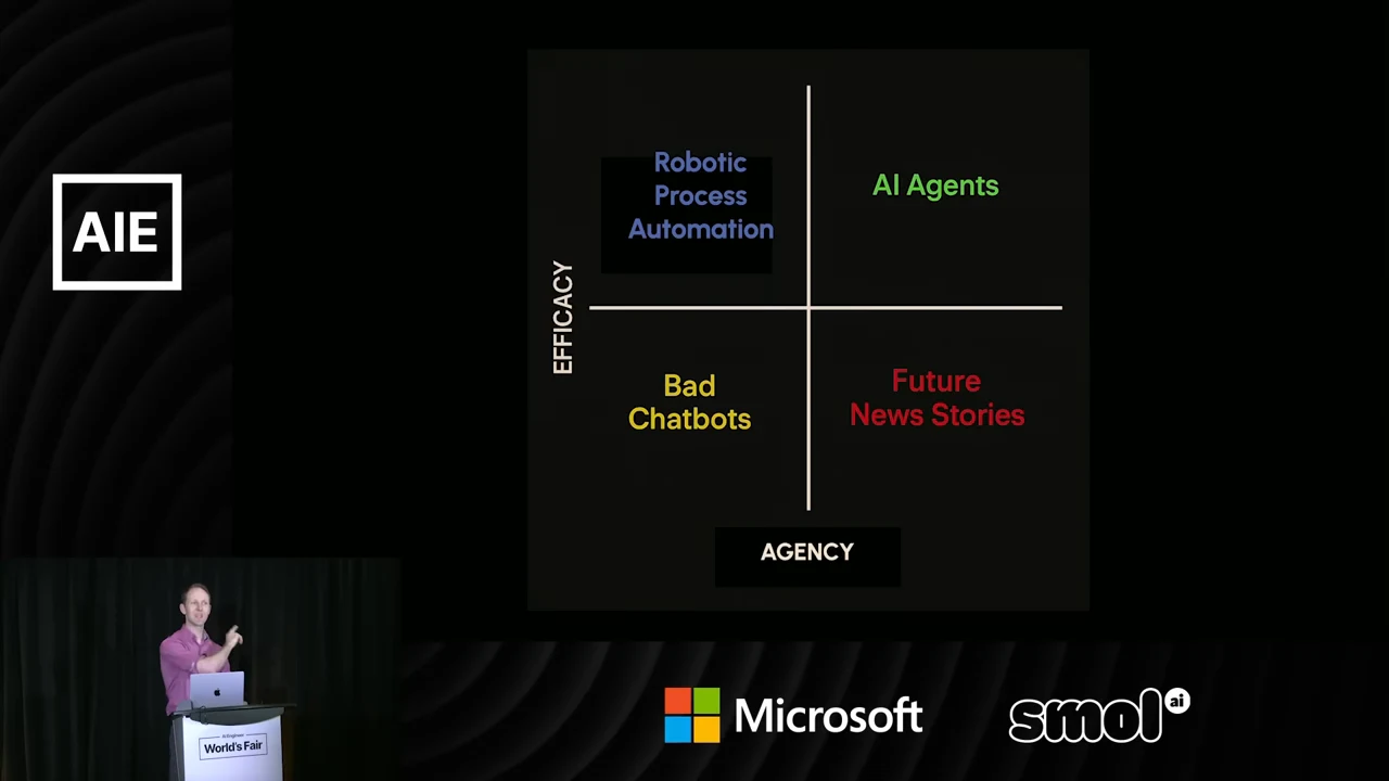 Four-quadrant diagram with efficacy vertically and agency horizontally: Robotic Process Automation upper left, AI Agents upper right, Bad Chatbots lower left, and Future News Stories lower right.