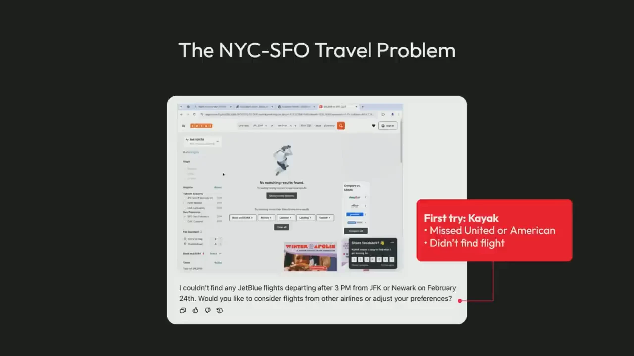 “The NYC-SFO Travel Problem” slide with a Kayak screenshot and a red callout reading “First try: Kayak,” “Missed United or American,” and “Didn't find flight.”