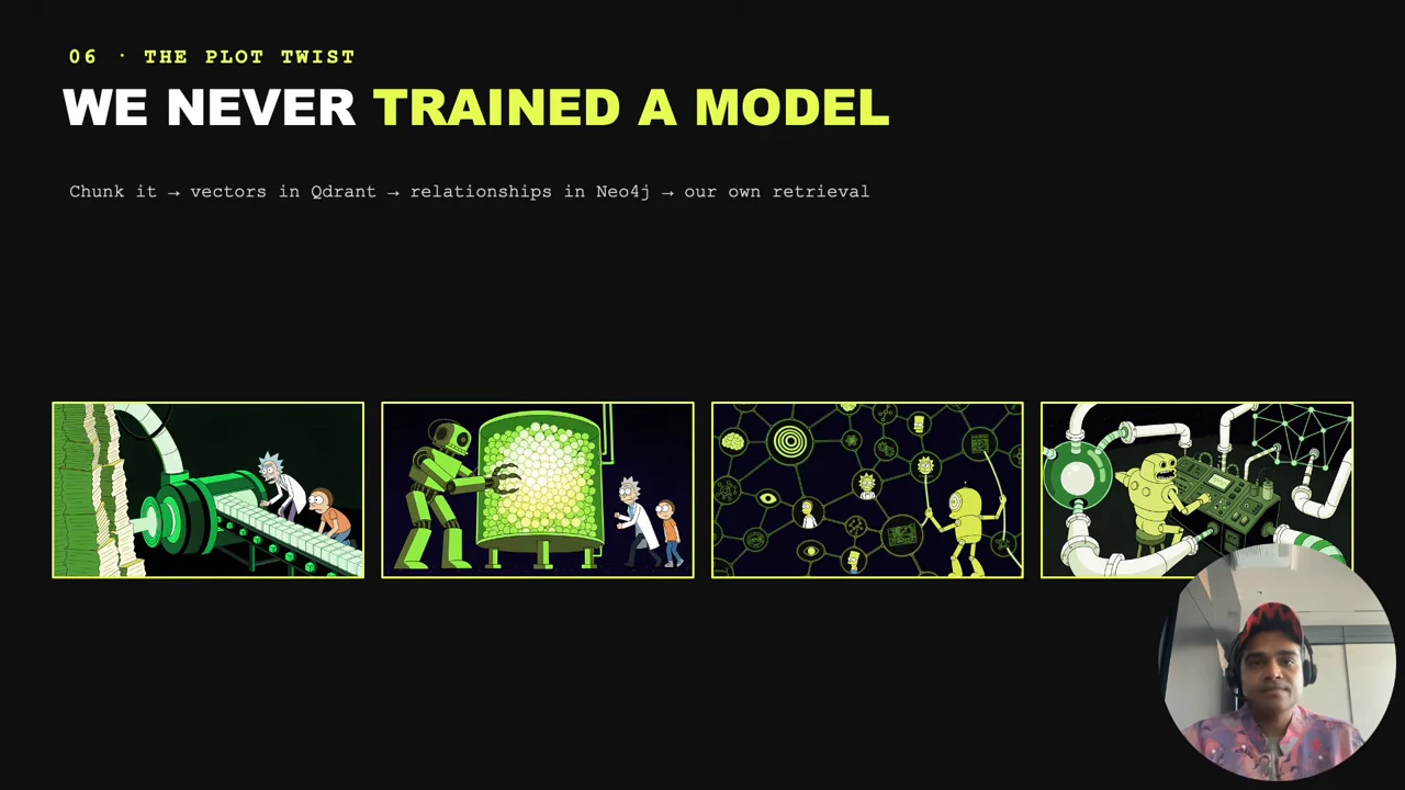 Black slide headed “We never trained a model,” with a pipeline subtitle and four green illustrations of document processing, stored information, connected nodes and machinery.