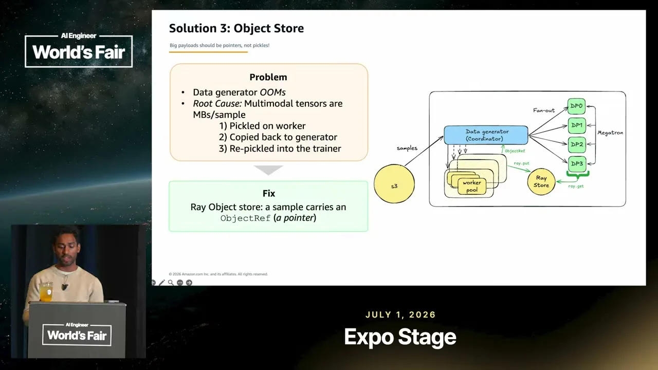 Selected presentation frame from From 15% to 90% GPU Utilization: Fix the Data Pipeline, Not the Model at 690 seconds