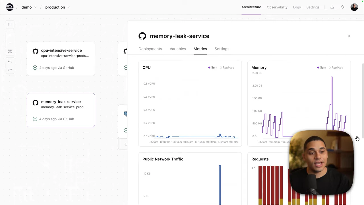 Memory-leak-service metrics panel with CPU and memory charts above network traffic and request charts; presenter inset at lower right.