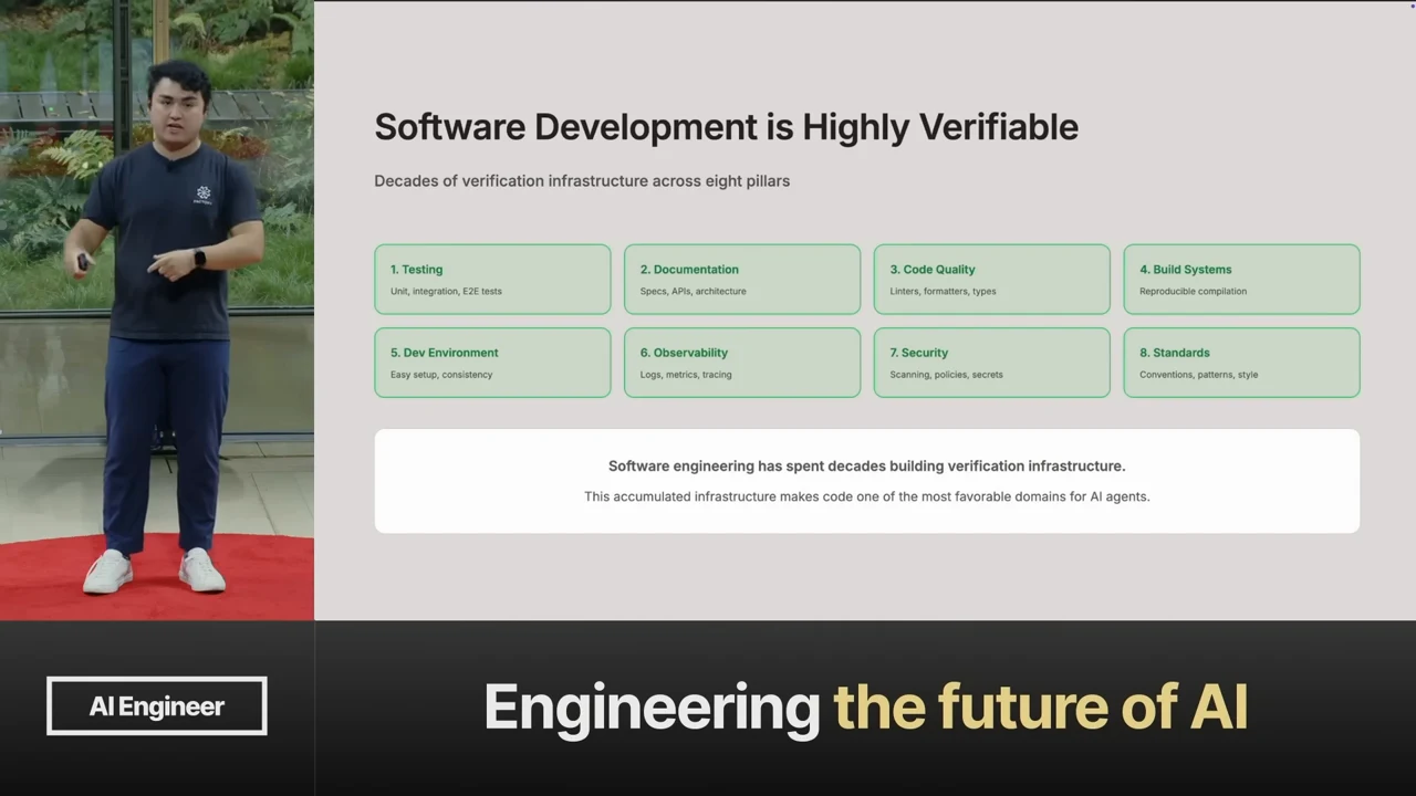 Slide titled “Software Development is Highly Verifiable” lists testing, documentation, code quality, build systems, dev environment, observability, security, and standards in eight green boxes.