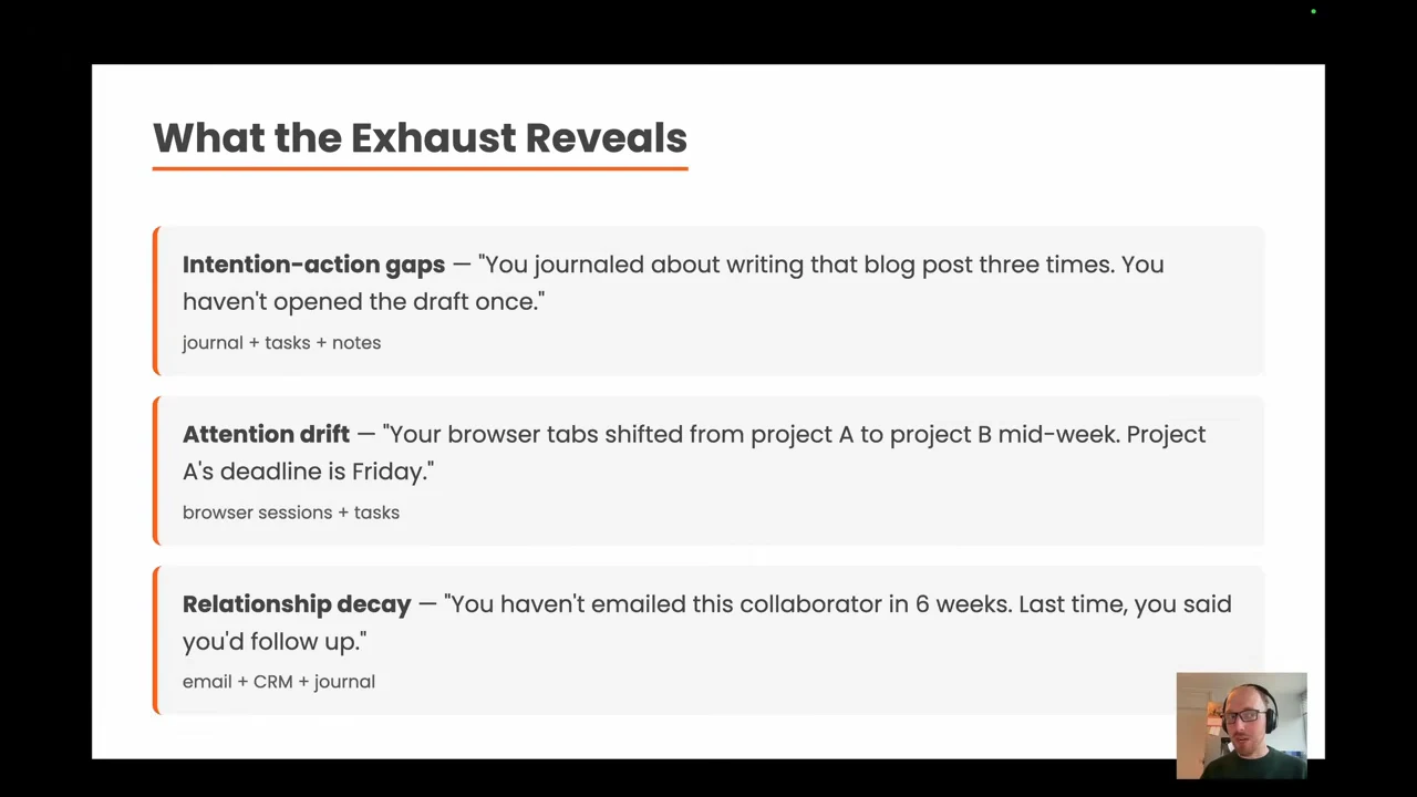 “What the Exhaust Reveals” slide with three example boxes and the data sources supporting each.