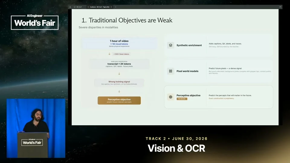 Source frame: A million visual tokens, very little supervision