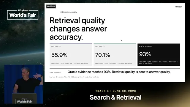Selected presentation frame from The unreasonable effectiveness of BM25 for agentic search — Jo Kristian Bergum, Hornet.dev at 432 seconds