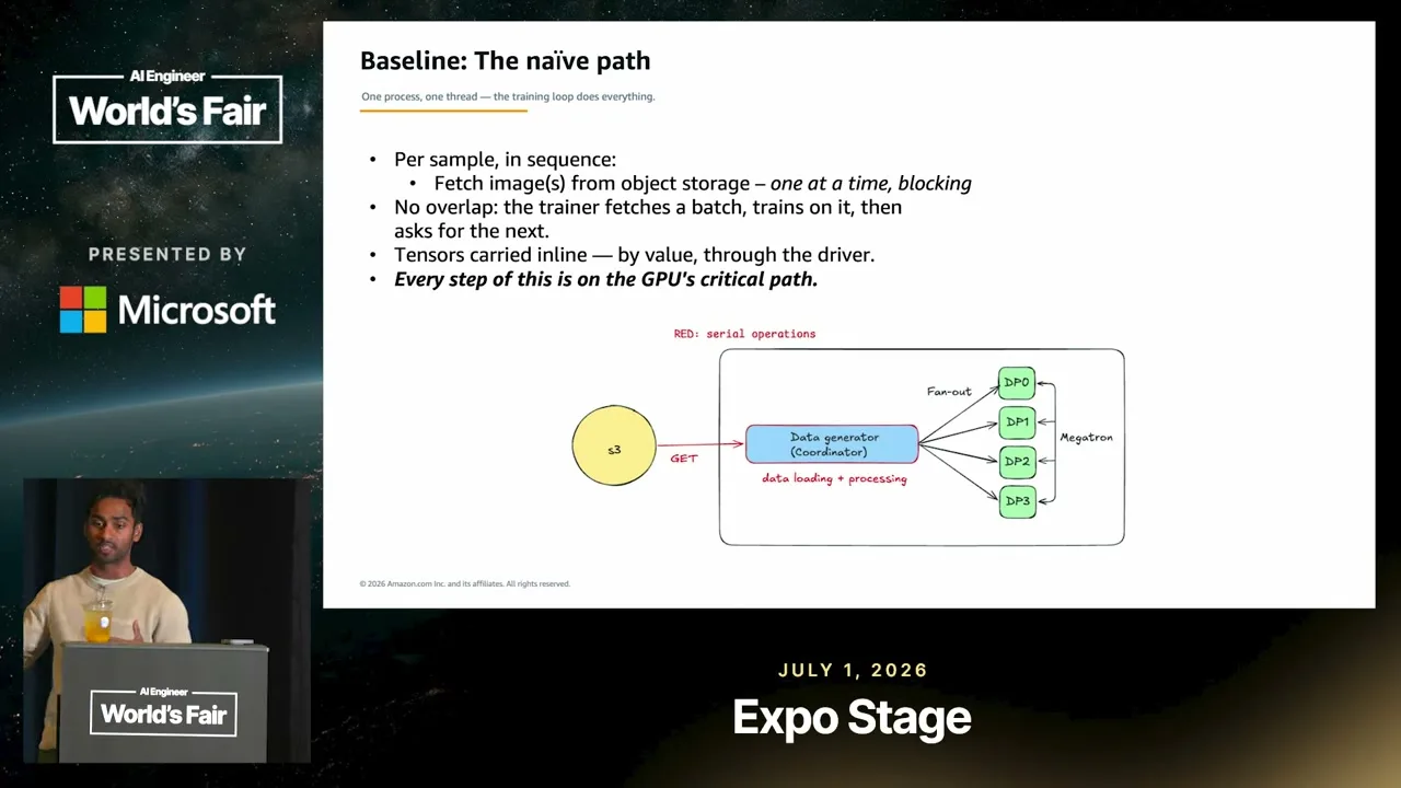 Selected presentation frame from From 15% to 90% GPU Utilization: Fix the Data Pipeline, Not the Model at 352 seconds