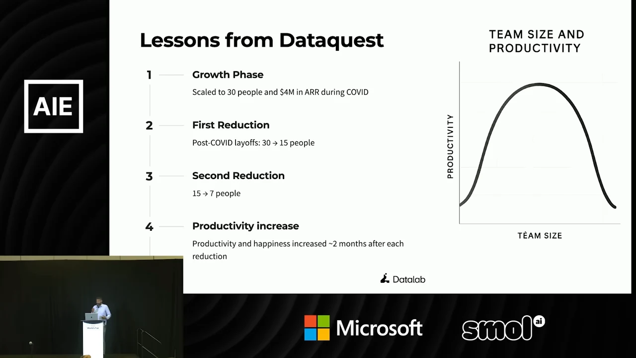 Slide lists growth to 30 people, reductions to 15 and then 7, and increased productivity and happiness, alongside a curved diagram of productivity versus team size.