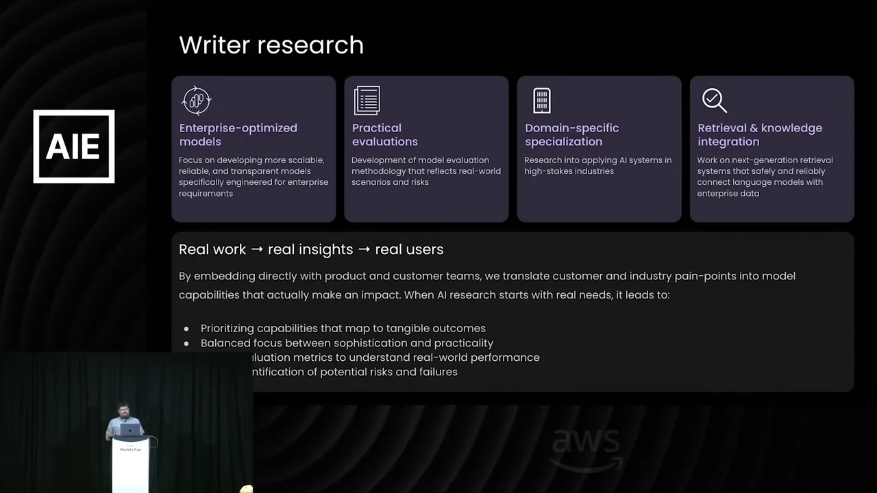 Writer research slide with four cards: enterprise-optimized models, practical evaluations, domain-specific specialization, and retrieval and knowledge integration. Below is a panel titled “Real work → real insights → real users.”