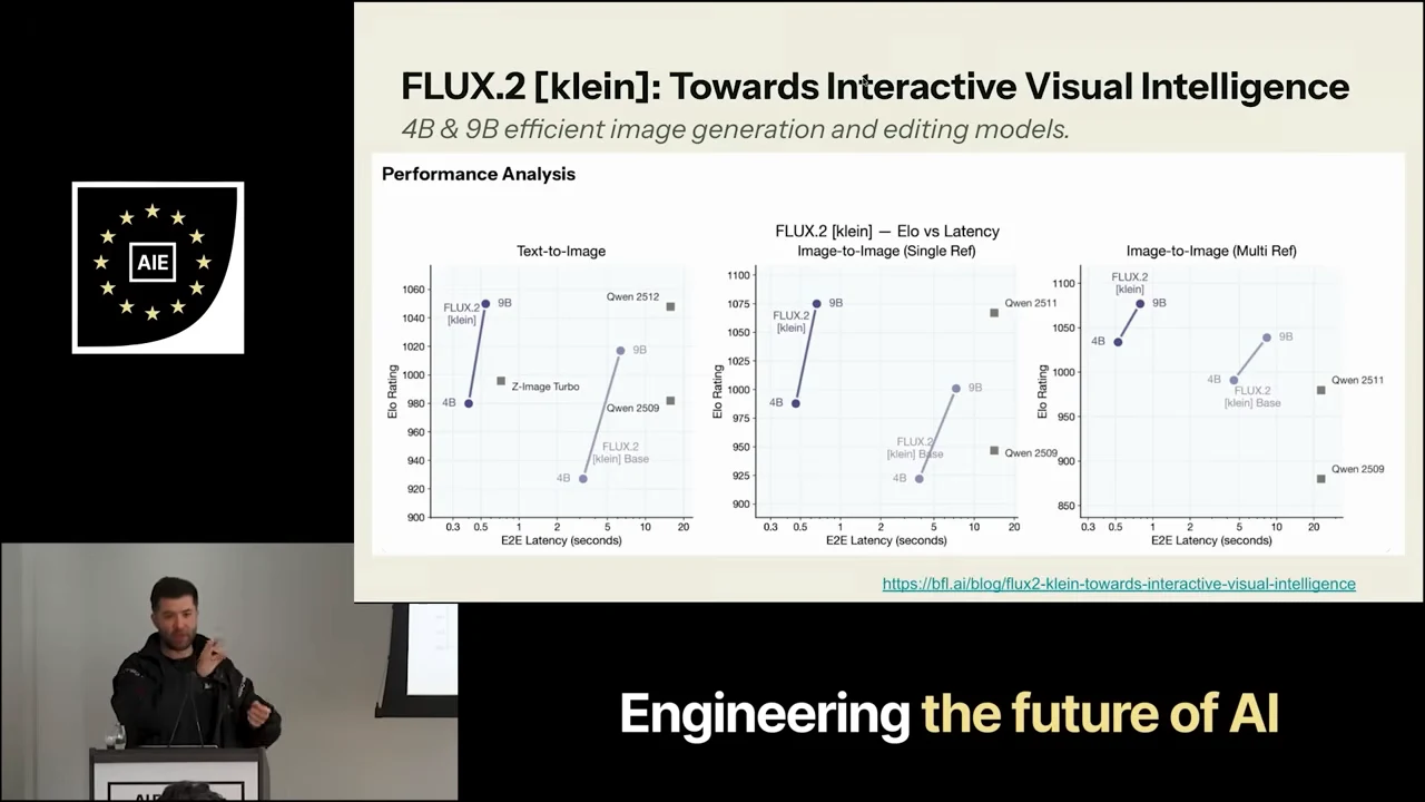 Three Elo-versus-latency plots for text-to-image, image-to-image with a single reference, and image-to-image with multiple references.