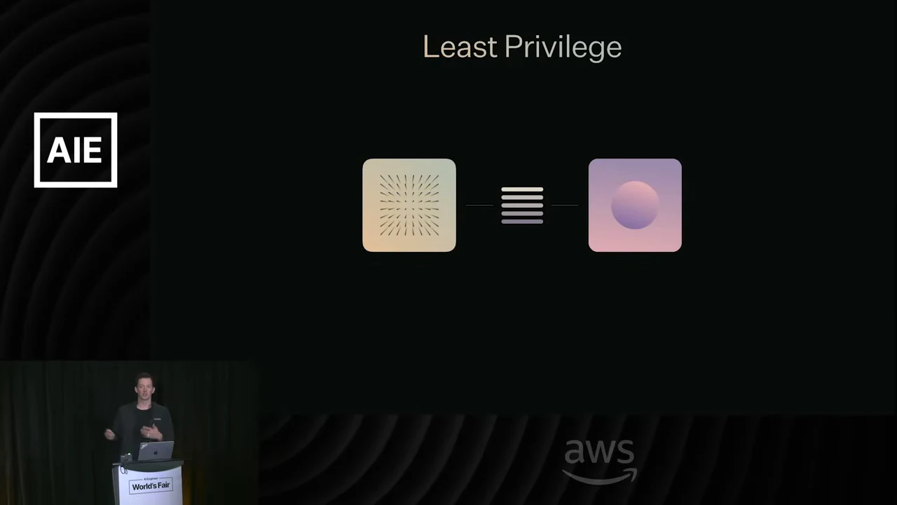 Slide titled “Least Privilege,” showing a pale starburst icon connected through short horizontal bars to a purple sphere icon.