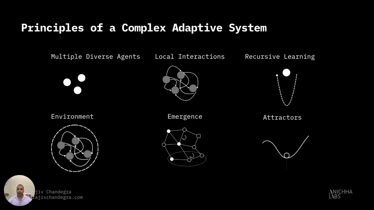 Six labeled illustrations show multiple diverse agents, local interactions, recursive learning, environment, emergence, and attractors.