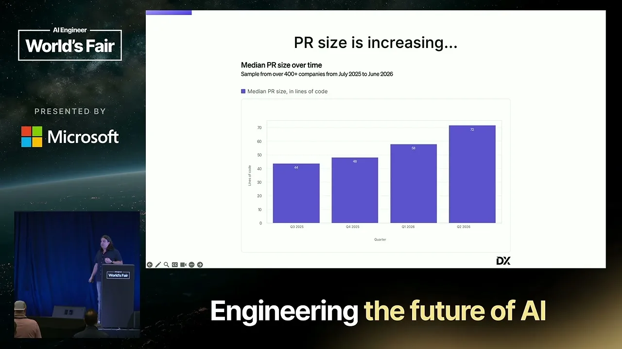Selected presentation frame from The State of AI in Software Development: Data from 400+ Orgs — Justin Reock, DX at 459 seconds