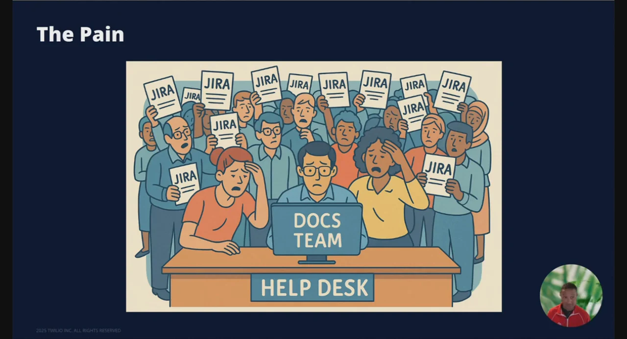 Slide titled “The Pain” shows a docs team behind a help desk surrounded by people holding Jira papers.