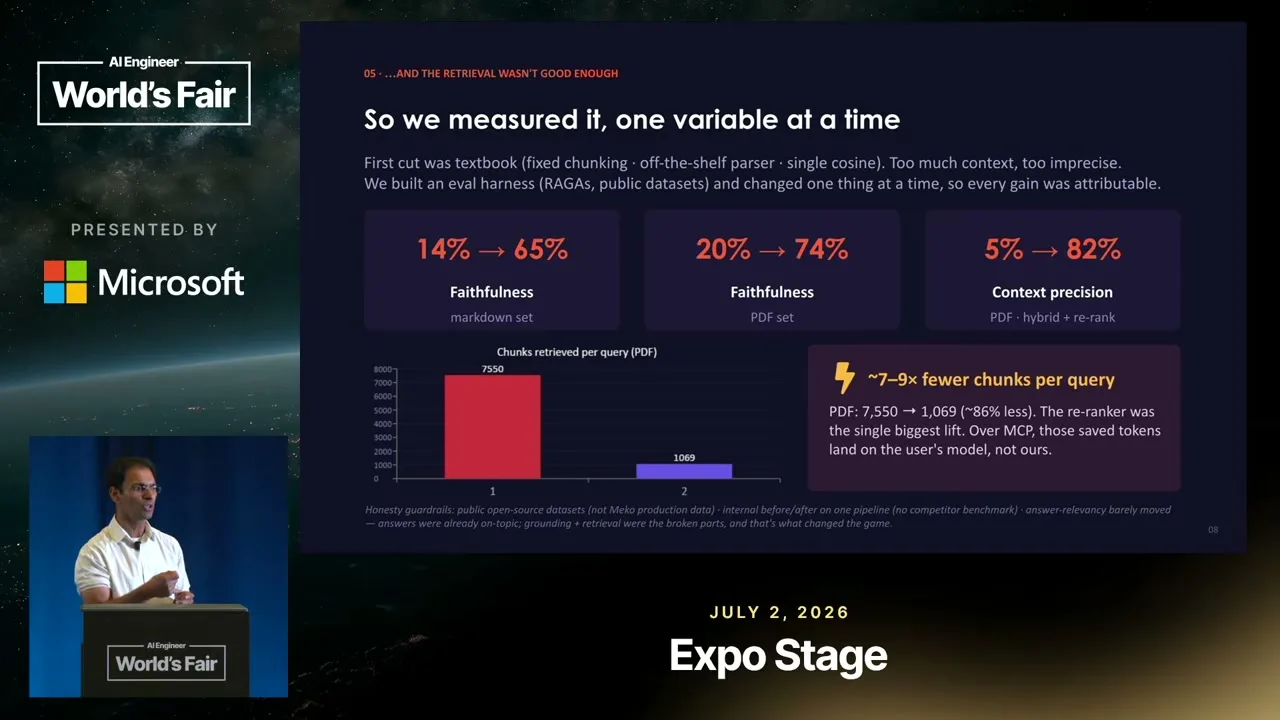 Selected presentation frame from Agent Memory Is Solved. Agent Learning Isn't. — Karthik Ranganathan, Yugabyte at 423 seconds