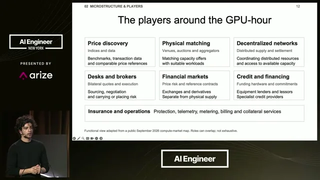 The GPU-hour diagram groups price discovery, physical matching, networks, brokers, financial markets and credit above an insurance and operations layer.