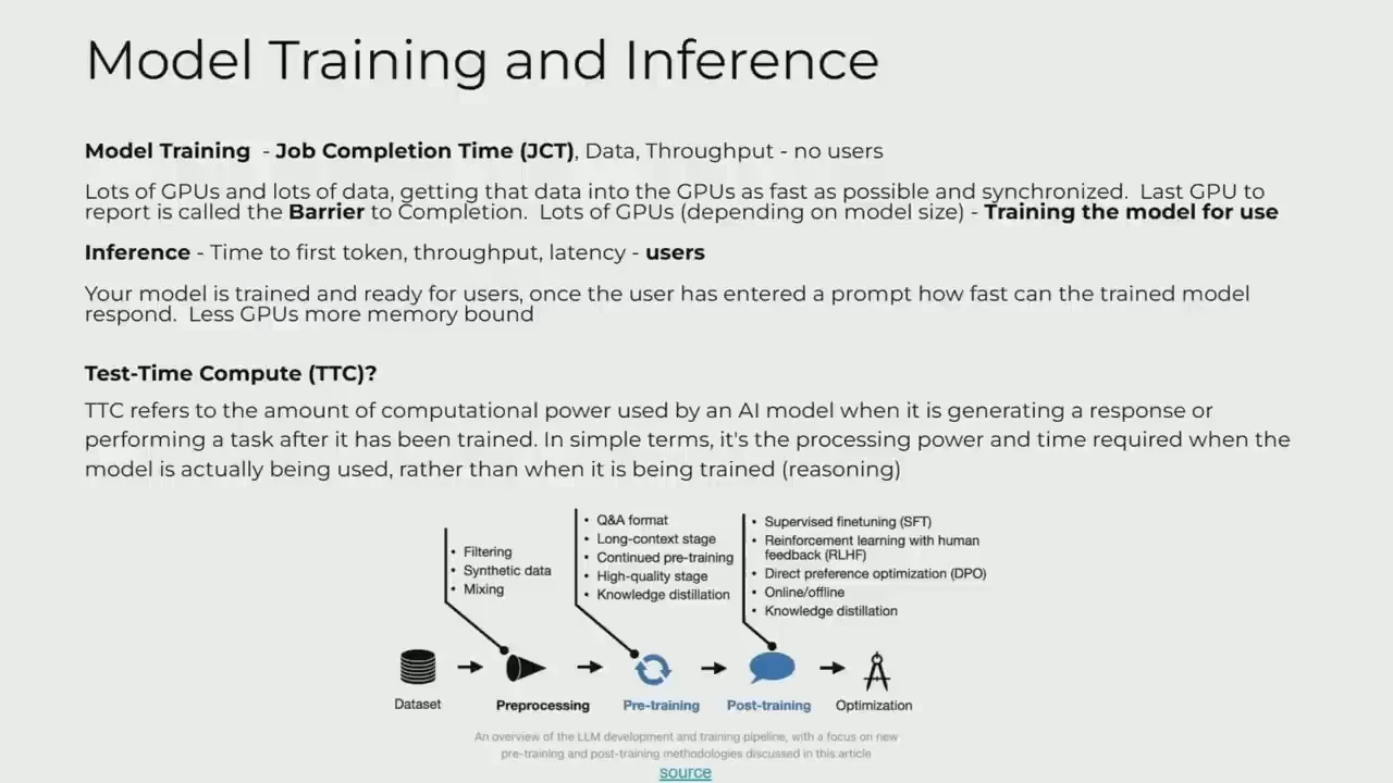 Model Training and Inference slide contrasting job-completion time, time to first token and test-time compute.