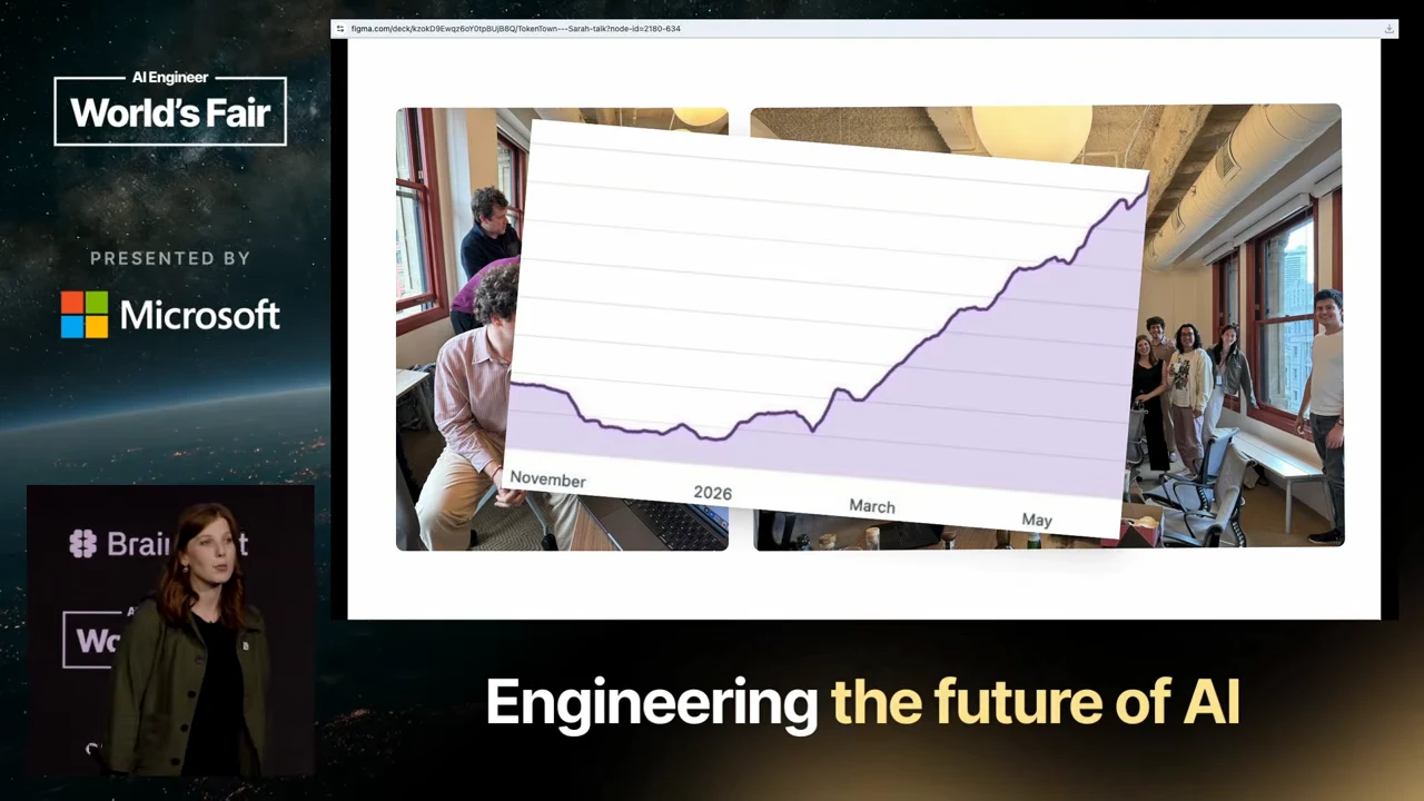 A purple area chart, labeled November, 2026, March and May along the bottom, overlays two office team photos.