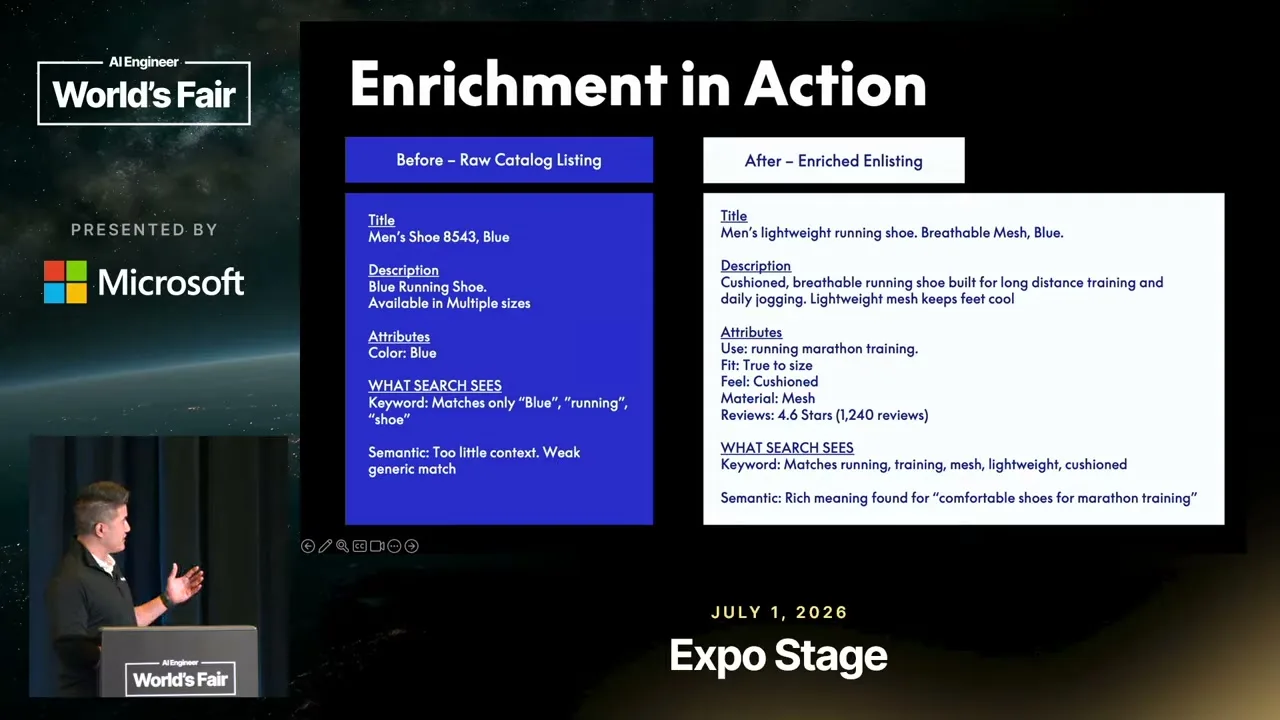 Selected presentation frame from Keyword Search Is Dying. Is Your Catalog Ready for AI Agents? — PayPal at 757 seconds