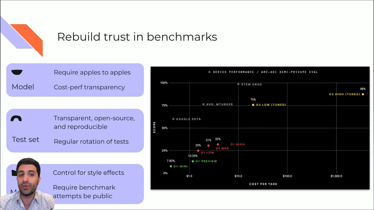 “Rebuild trust in benchmarks” slide with three purple recommendation boxes and a black ARC-AGI chart plotting score against cost per task. The presenter partly covers the lower-left box.