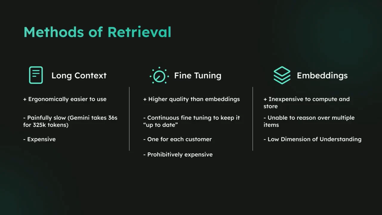 Methods of Retrieval slide compares three columns: long context, fine tuning, and embeddings, with benefits and limitations for each.
