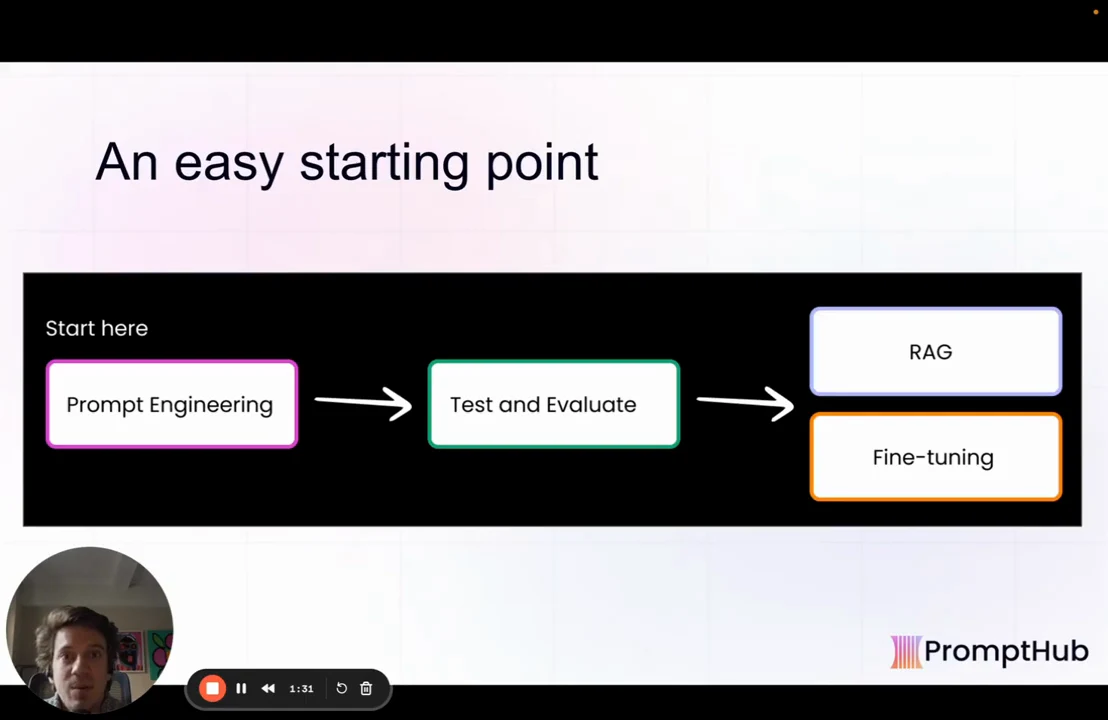 Slide titled “An easy starting point” shows Prompt Engineering leading to Test and Evaluate, then to stacked RAG and Fine-tuning boxes.