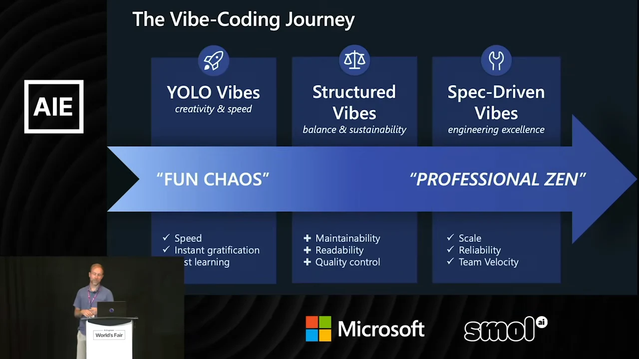 Three columns labeled YOLO Vibes, Structured Vibes, and Spec-Driven Vibes behind a right-pointing arrow.