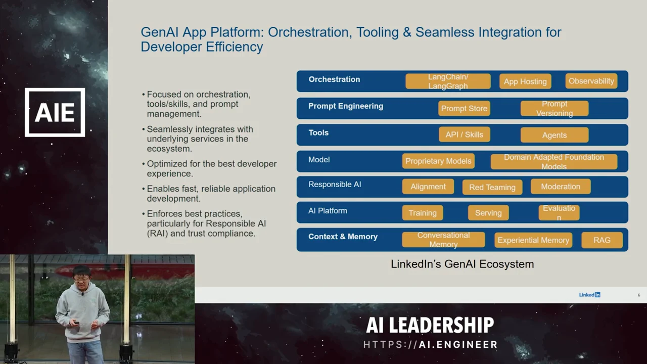Layered diagram covers orchestration, prompt engineering, tools, models, responsible AI, AI platform, and context and memory. Five bullets describe integration, developer experience, reliable development, and responsible AI practices.