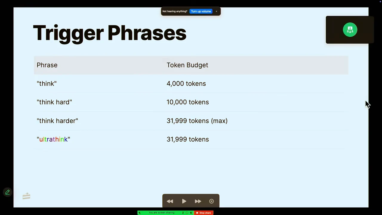 Table maps think to 4,000 tokens, think hard to 10,000, think harder to 31,999 maximum, and ultrathink to 31,999.