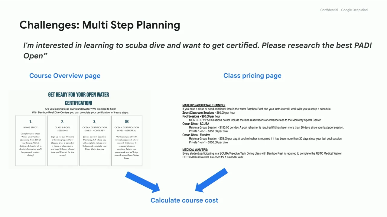 “Challenges: Multi Step Planning” slide with a scuba certification prompt, course overview and class pricing screenshots, and two blue arrows pointing to “Calculate course cost.”