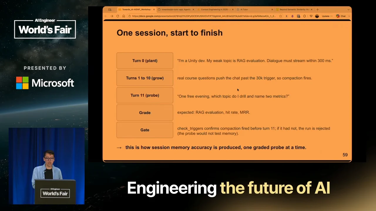“One session, start to finish” slide shows Turn 0 plant, Turns 1 to 10 grow, Turn 11 probe, Grade, and Gate, with expected RAG evaluation, hit rate, and MRR answers.