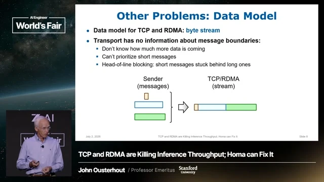 Illustrates head-of-line blocking, with a small message unable to pass earlier large messages in a stream.