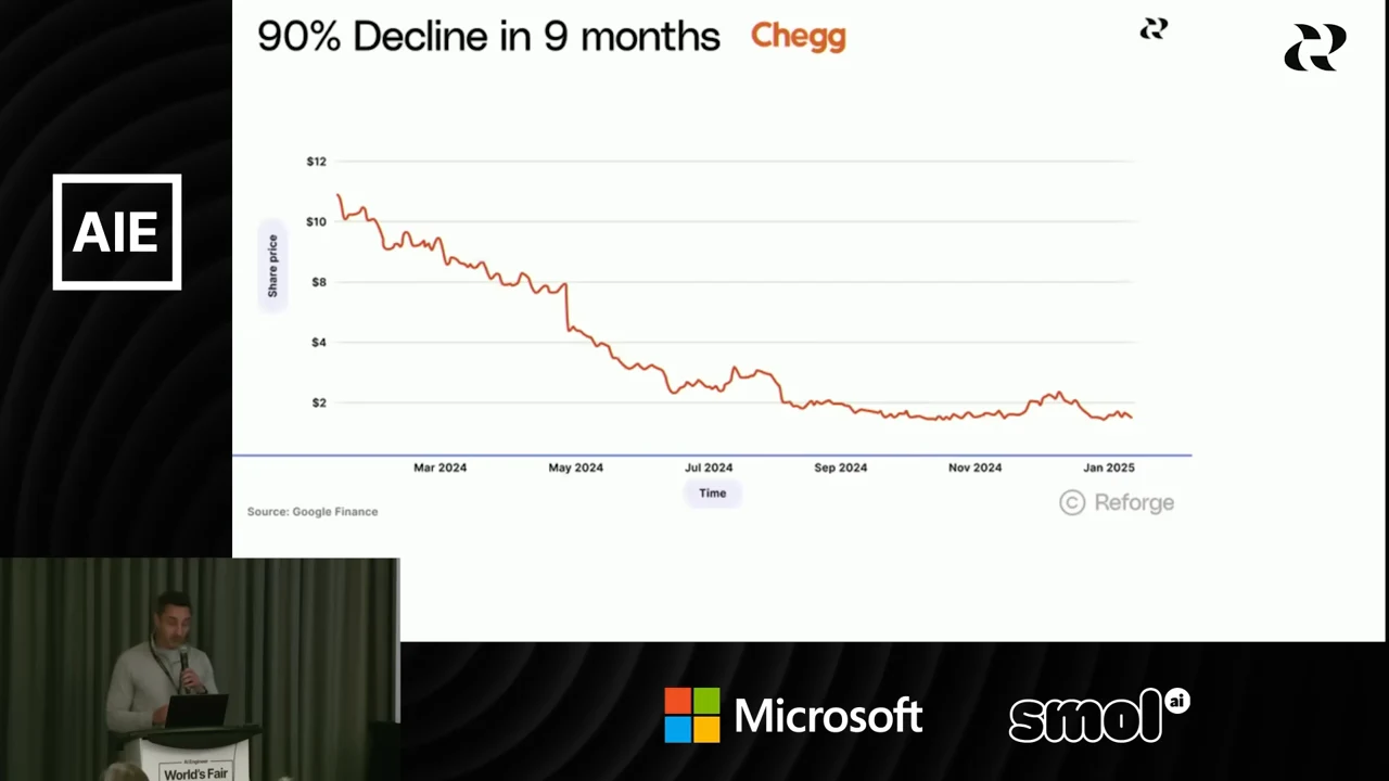 Slide showing a Chegg share-price line chart trending sharply downward, headed “90% Decline in 9 months.”
