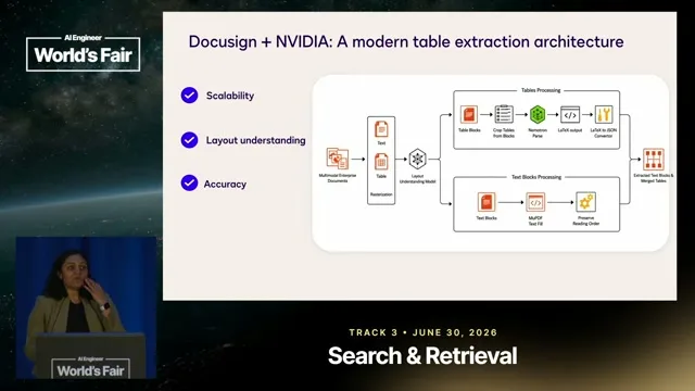 Selected presentation frame from Your Agreements Are a Database You Can't Query — Hiral Shah, Docusign & Sean Sodha, NVIDIA at 292 seconds