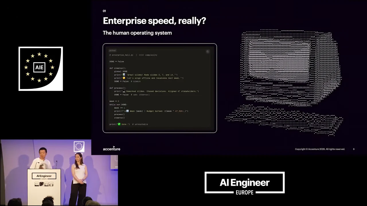 Slide titled “Enterprise speed, really?” with subtitle “The human operating system,” a code panel on the left and a text-art desktop computer on the right.