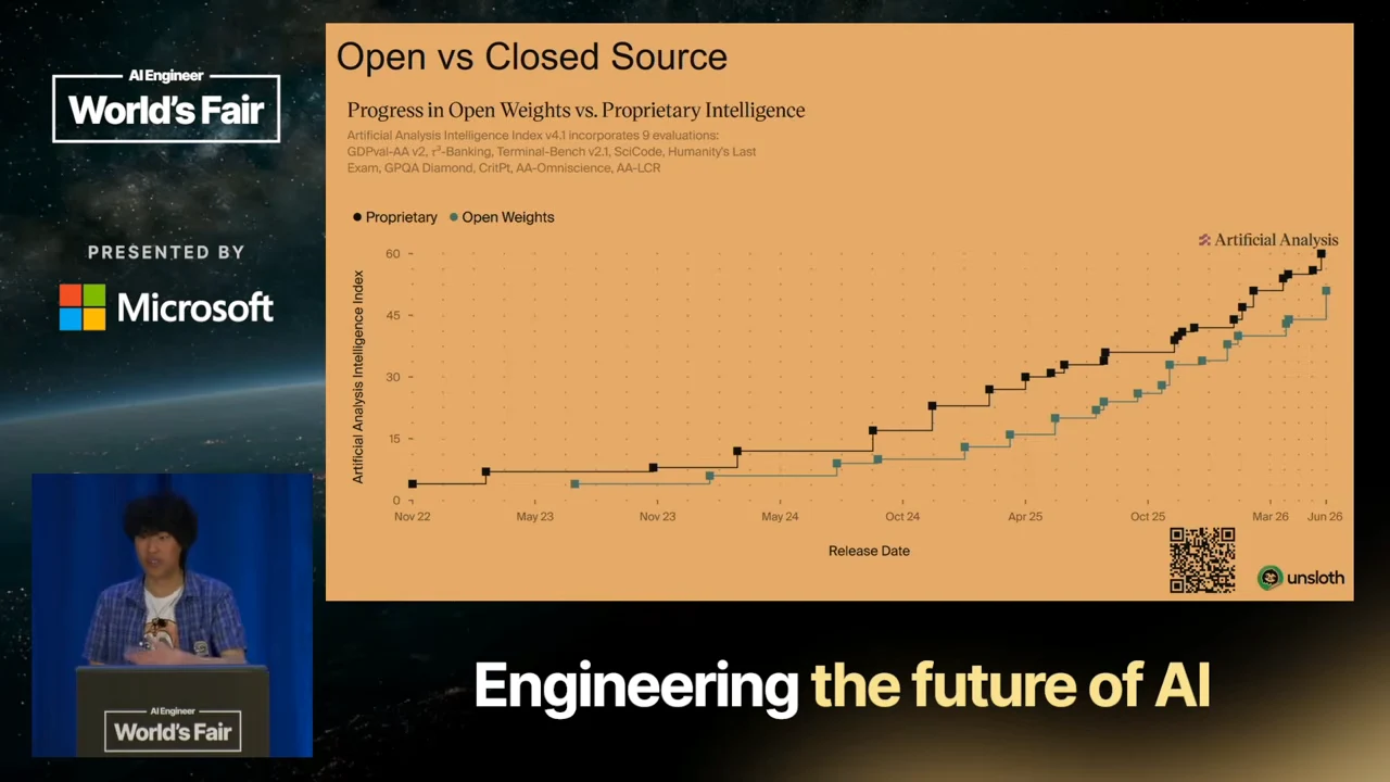 Open vs Closed Source slide showing black proprietary and blue-green open-weight step lines against release date and intelligence index.