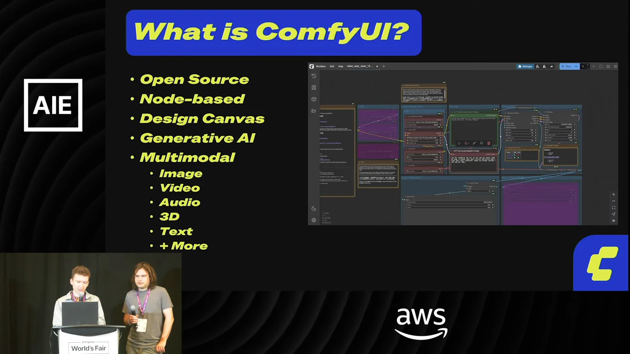 Slide titled “What is ComfyUI?” lists open source, node-based design, generative AI, and multiple media types beside a workflow screenshot.