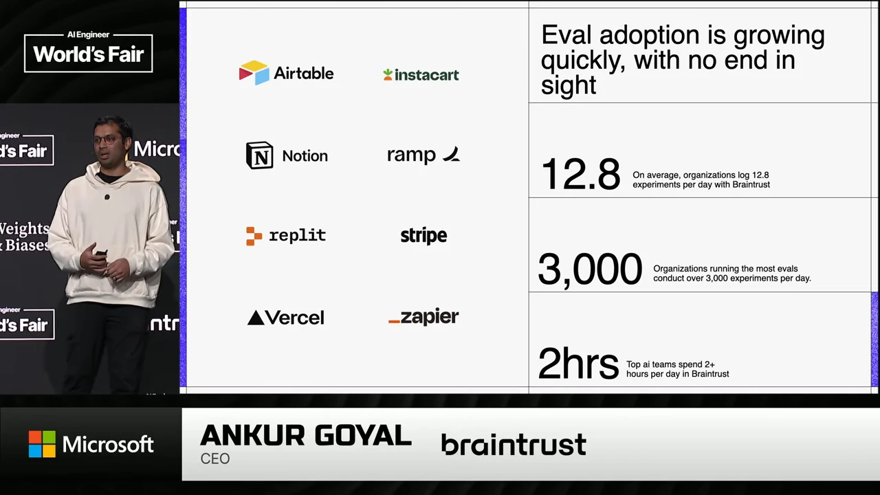 Ankur Goyal beside a slide titled “Eval adoption is growing quickly, with no end in sight,” with company logos and figures 12.8, 3,000, and 2hrs.