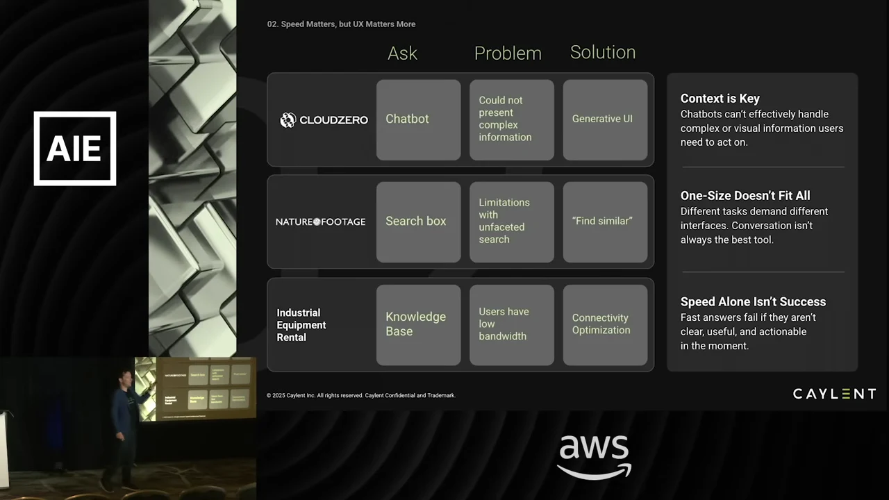 An Ask, Problem, Solution table pairs CloudZero’s chatbot with Generative UI, Nature Footage’s search box with Find similar, and industrial equipment rental’s knowledge base with Connectivity Optimization.