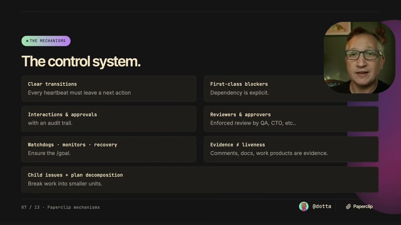 Control-system slide with cards for transitions, blockers, approvals, reviewers, watchdogs, evidence, and child issues with plan decomposition.