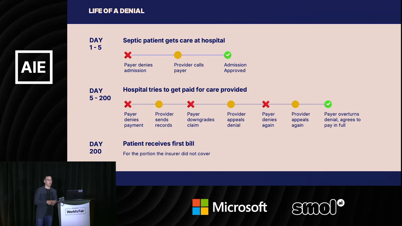 Timeline showing admission denial and approval on days 1–5, payment denials and appeals on days 5–200, and the patient's first bill on day 200.