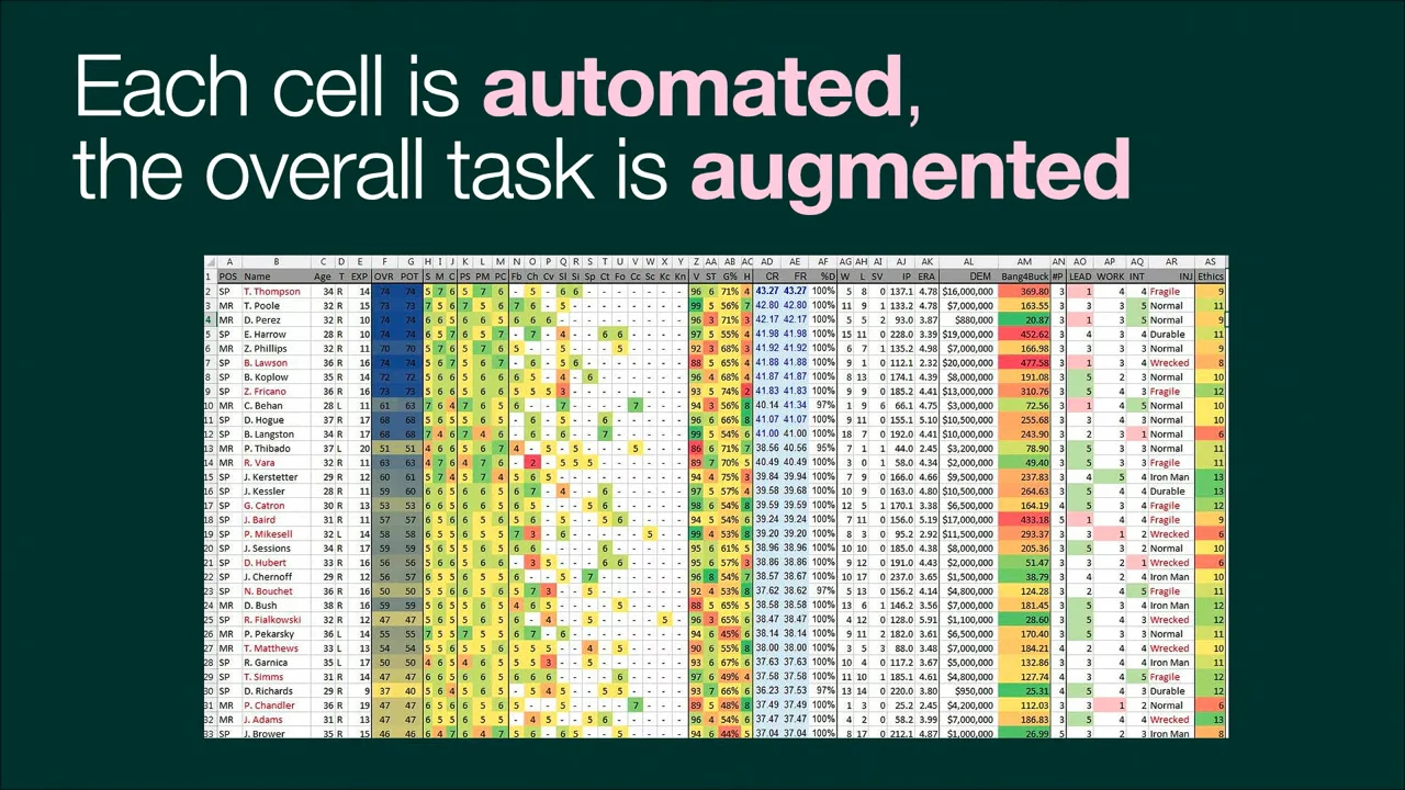 Slide with the statement “Each cell is automated, the overall task is augmented” above a multicolored spreadsheet.