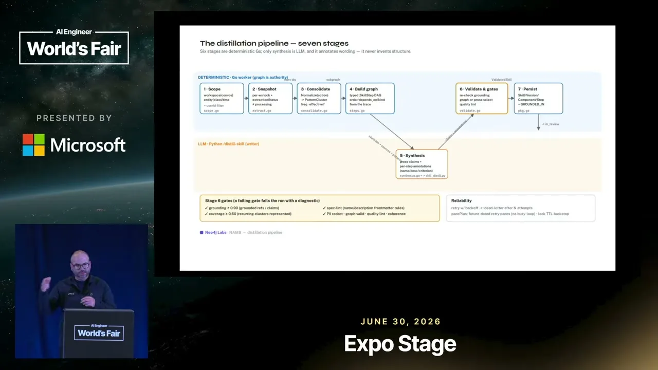 Selected presentation frame from Turning Agent Memory Into Skills That Work — Will Lyon, Neo4j at 800 seconds