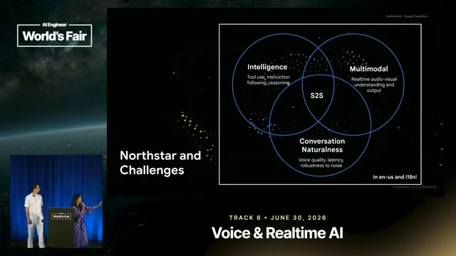 Selected presentation frame from Speech-to-Speech Model Research at Google DeepMind — Valeria Wu Fon & Tom Ouyang, Google DeepMind at 422 seconds