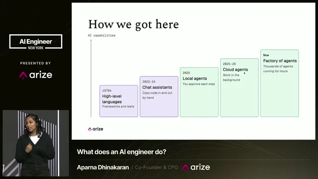 The progression from writing code through local and cloud agents leads toward teams of agents.