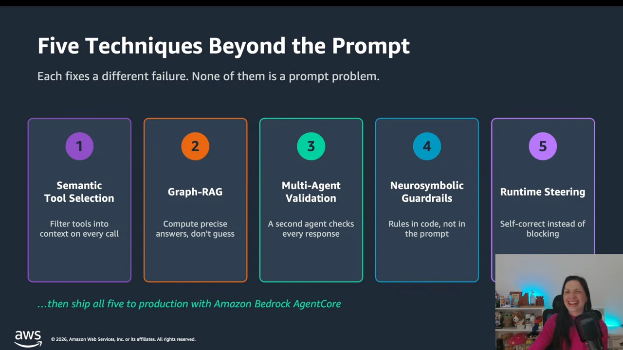 Five numbered cards show semantic tool selection, Graph-RAG, multi-agent validation, neurosymbolic guardrails and runtime steering.